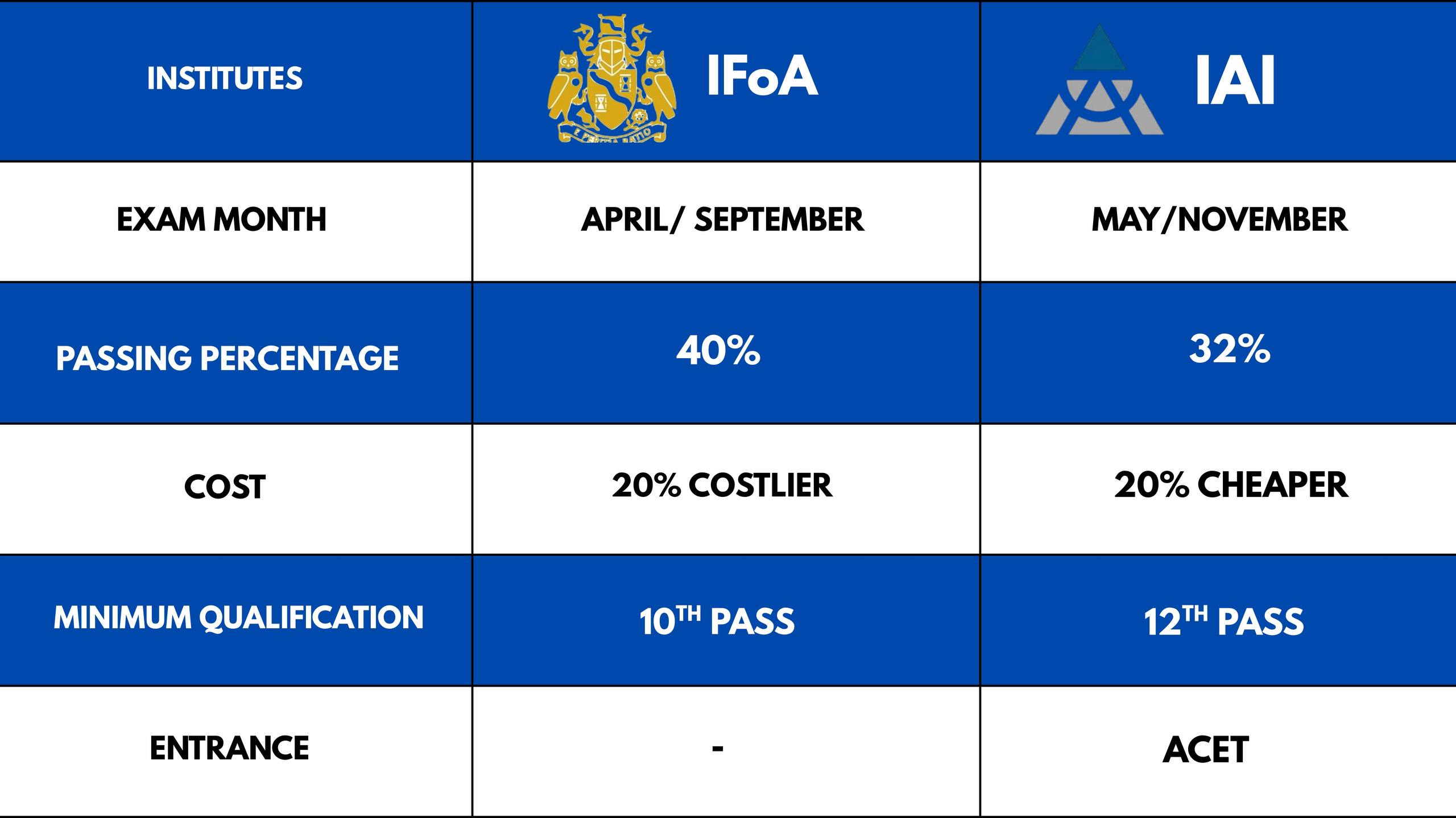 IFOA vs IAI